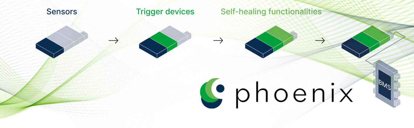 Project PHOENIX