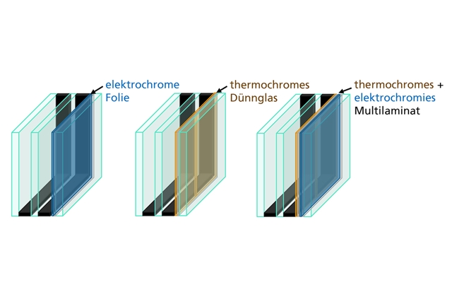 Versions of the integration of switchable modules from the Switch2save project.