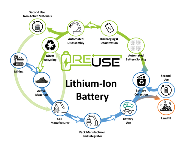 battery value chain