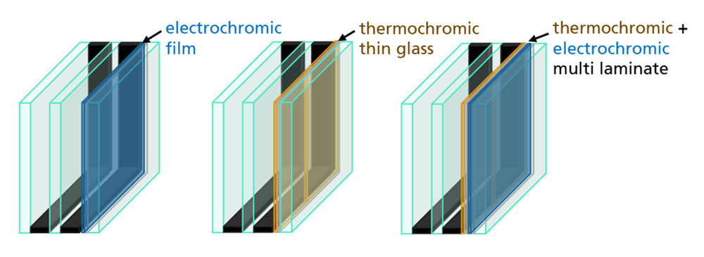 Switch2Save Electrochromics